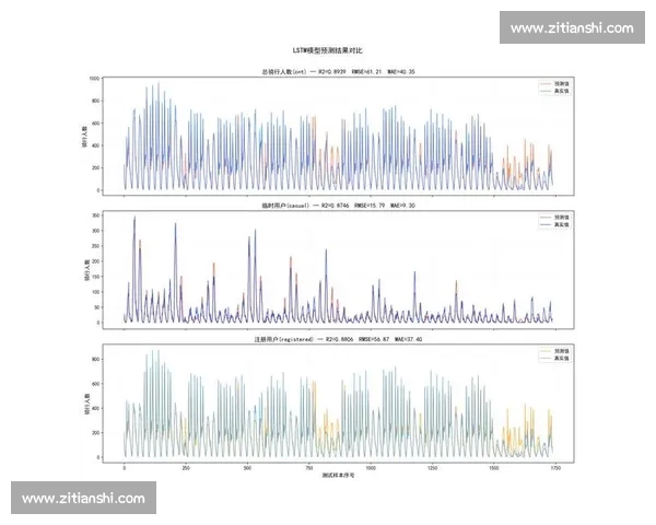 基于数据模型的预测方法研究与应用探讨