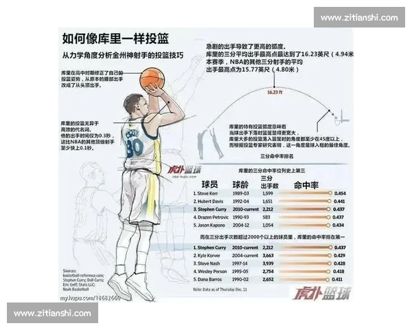 篮球爱好者必看推荐：提升技巧的训练方法与装备选择全攻略